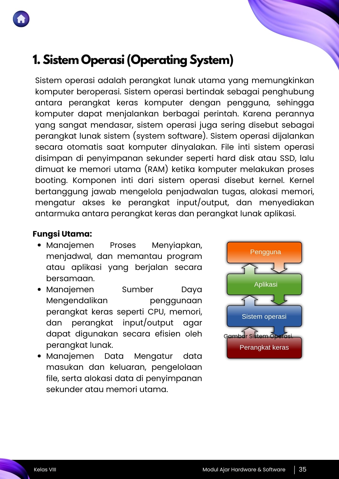 Aplikasi Ebook dan Ujian